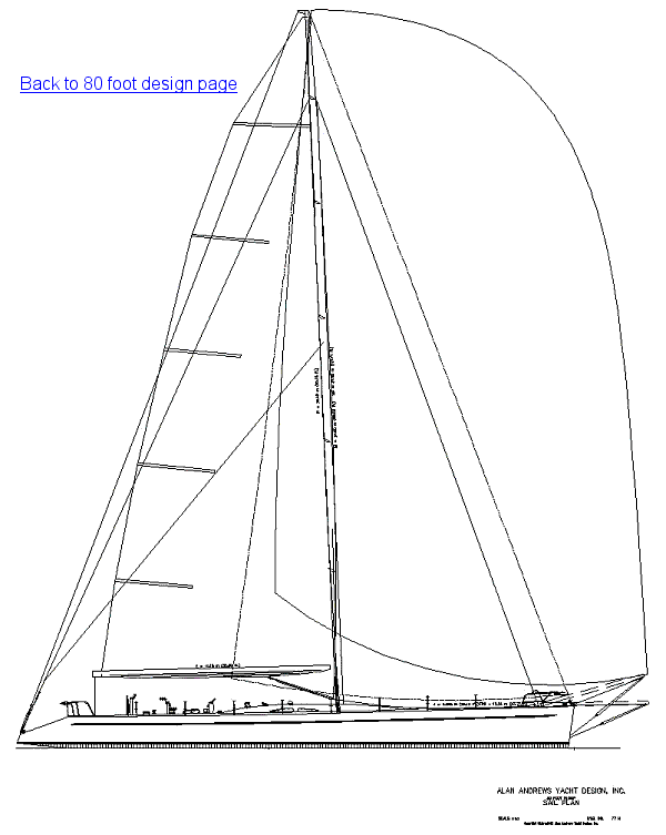 Magnitude 80 sailplan